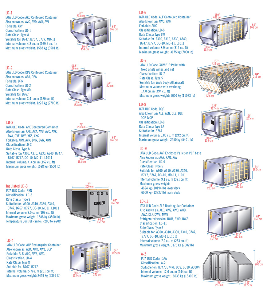 Container Type