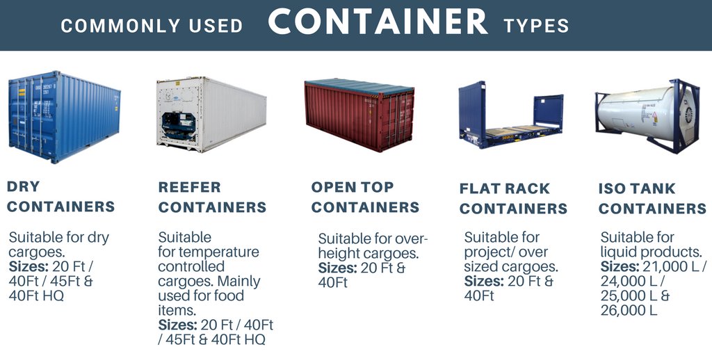 Shipping Container Sizes | ActivFreight